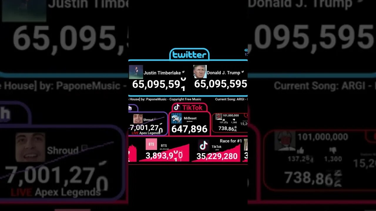 Donald Trump Passed Justin Timberlake!