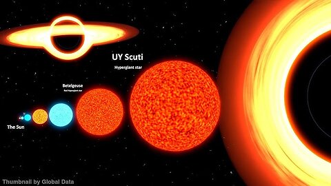 Sun vs Other Star