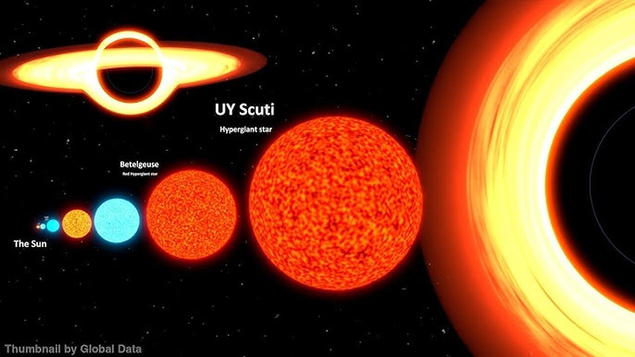 Sun vs Other Star