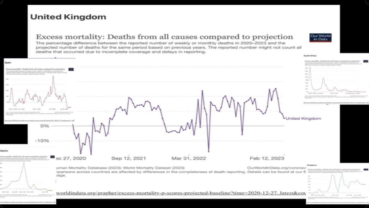 Safety Withdrawal of Cough Medicine—Global Excess Deaths - UK Column News - 15th March 2023