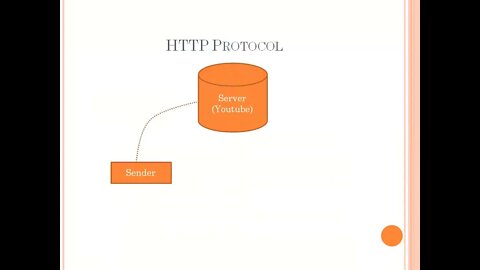 Computer 9th Lec4 Ch 3 Prtocols in TCP IP