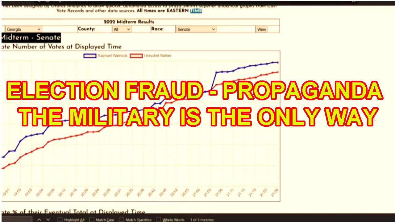 ELECTION FRAUD - PROPAGANDA THE MILITARY IS THE ONLY WAY