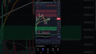 BITCOIN HOJE: CRIPTOS Futuros Bolsas de Valores IBOVESPA S&P500 PRICE ACTION 03/04/2022