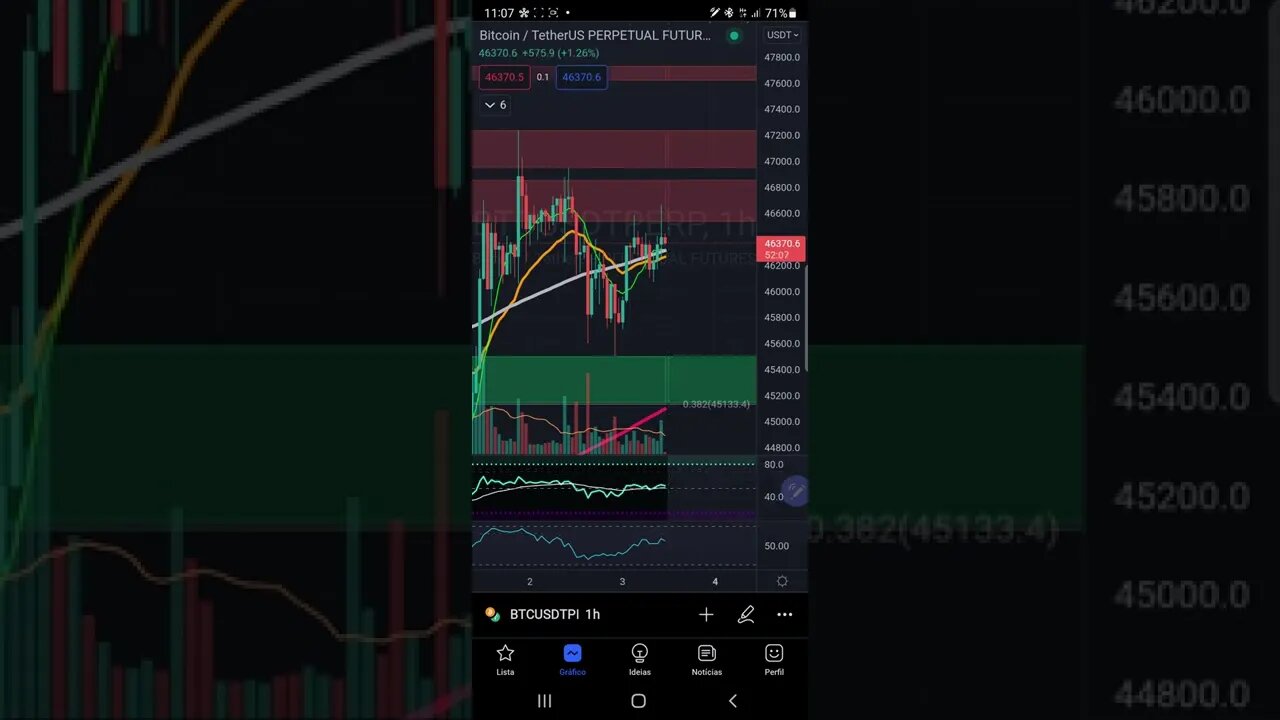 BITCOIN HOJE: CRIPTOS Futuros Bolsas de Valores IBOVESPA S&P500 PRICE ACTION 03/04/2022