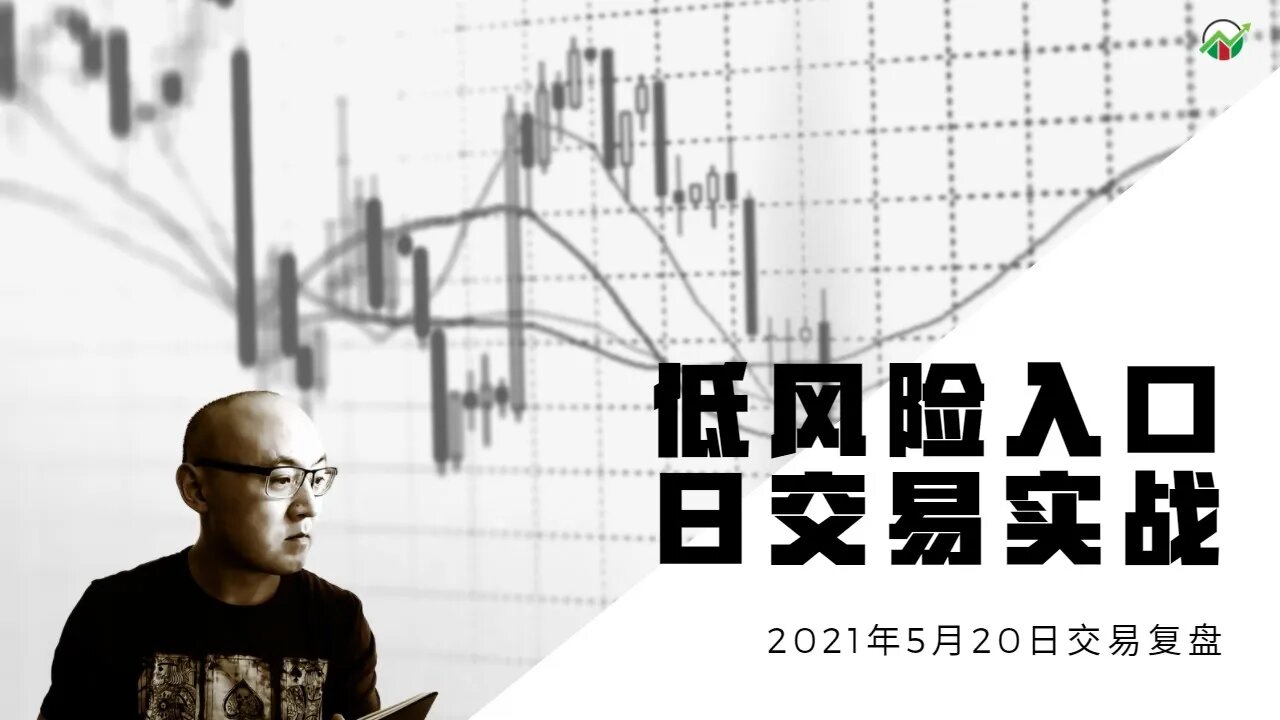 低风险入口在日交易中的运用 | 日内交易复盘 | 美股日内交易实战复盘 | 日内交易风险管理实战 | 美股日内交易回顾 | 炒美股经验分享