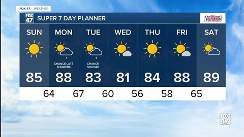 Today's Forecast: Continued mostly sunny and warm