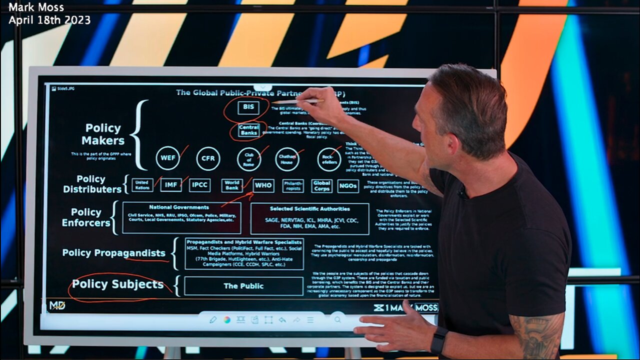 CBDC | How Does the World's Banking System Actually Work? Who is the BIG BOSS? THE ENTIRE BANKING SYSTEM EXPLAINED IN 9 MINUTES OR LESS