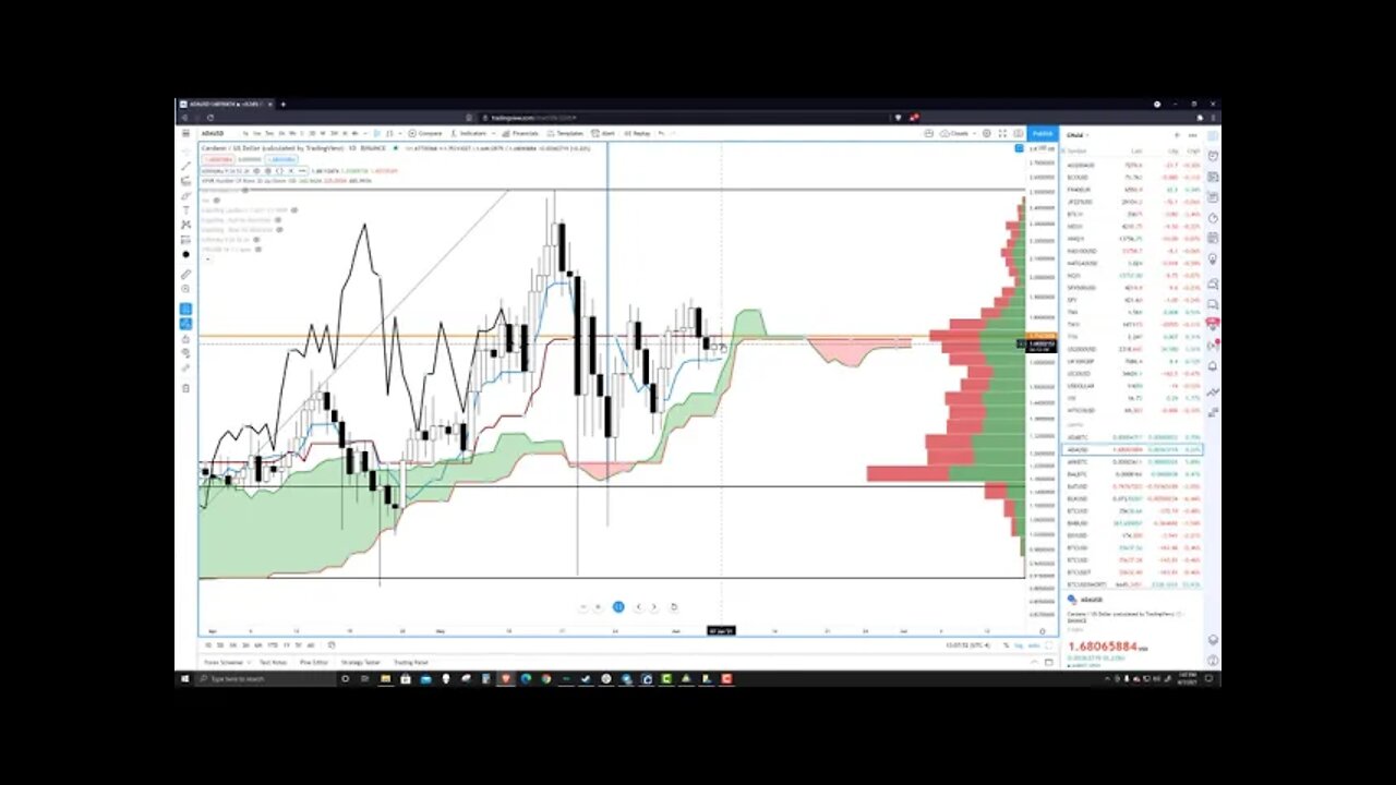 Cardano (ADA) Price Prediction, Forecast, and Analysis for June 7th, 2021