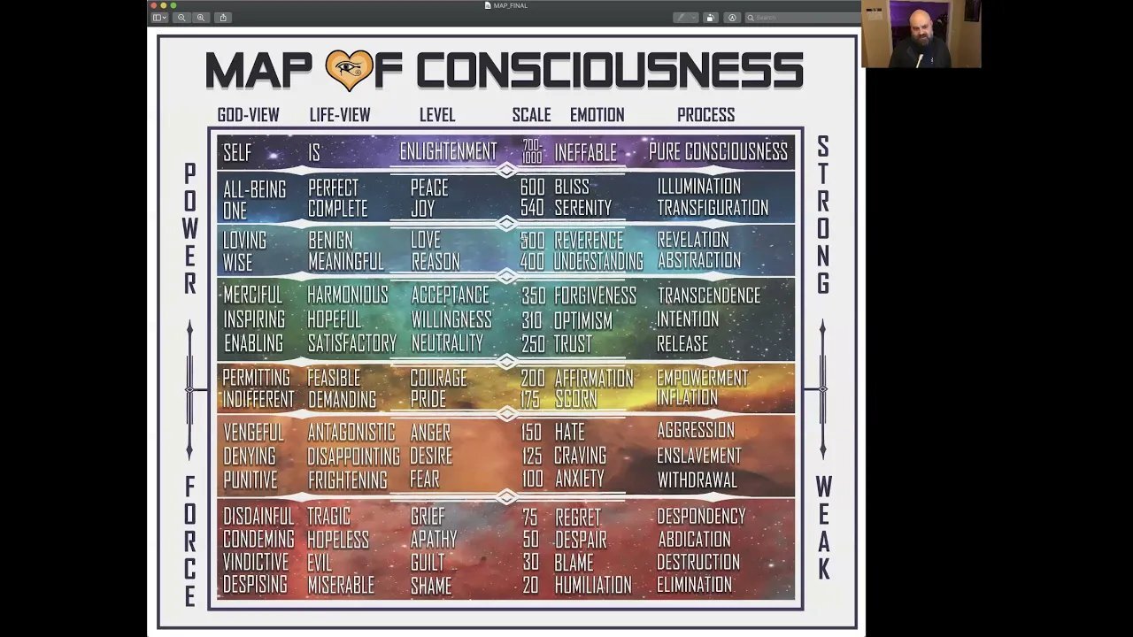 Power vs. Force - A Map of Consciousness by David R Hawkins