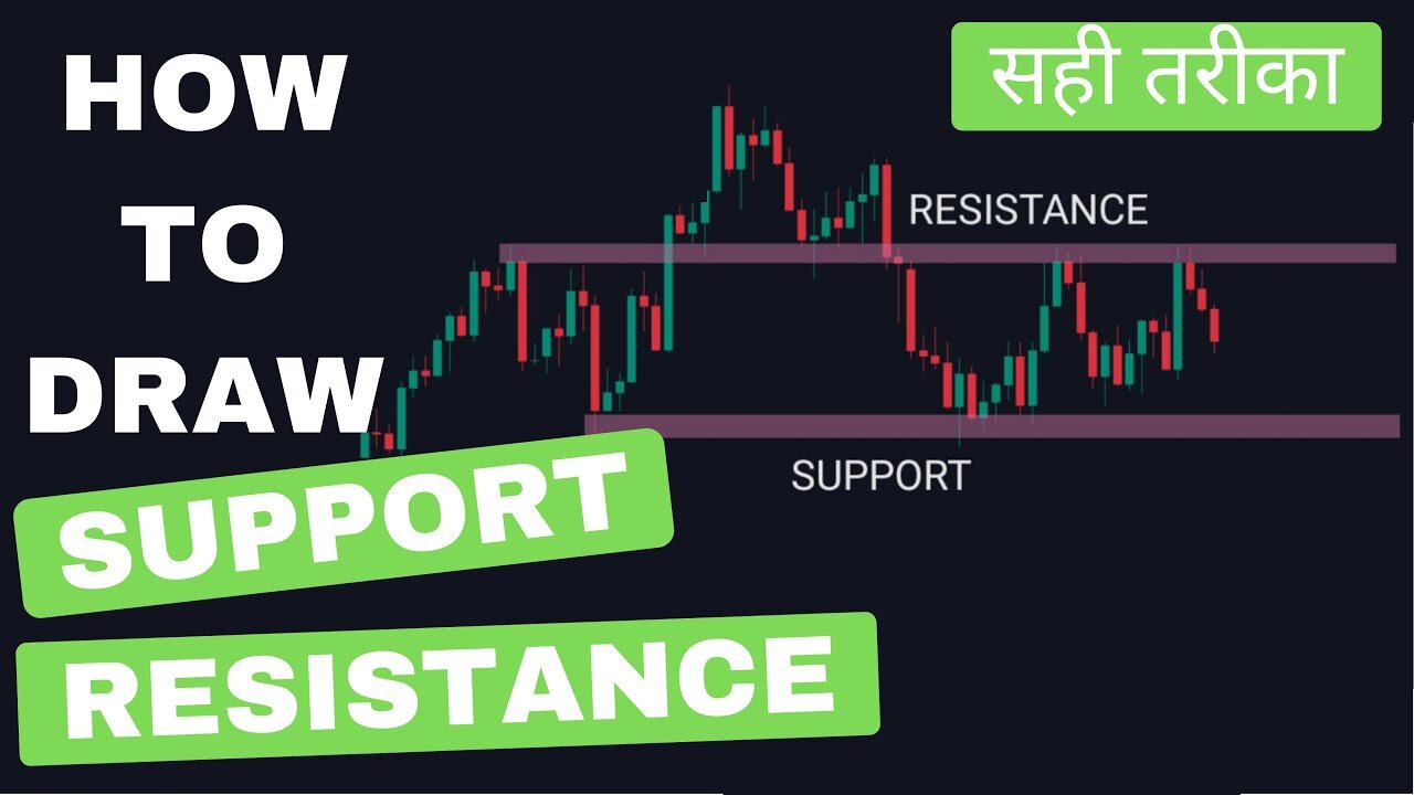 HOW TO DRAW SUPPORT AND RESISTANCE ON CHARTS