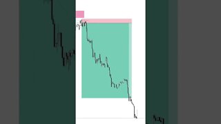 US30 DAYTRADE INSTITUTIONAL 🚀