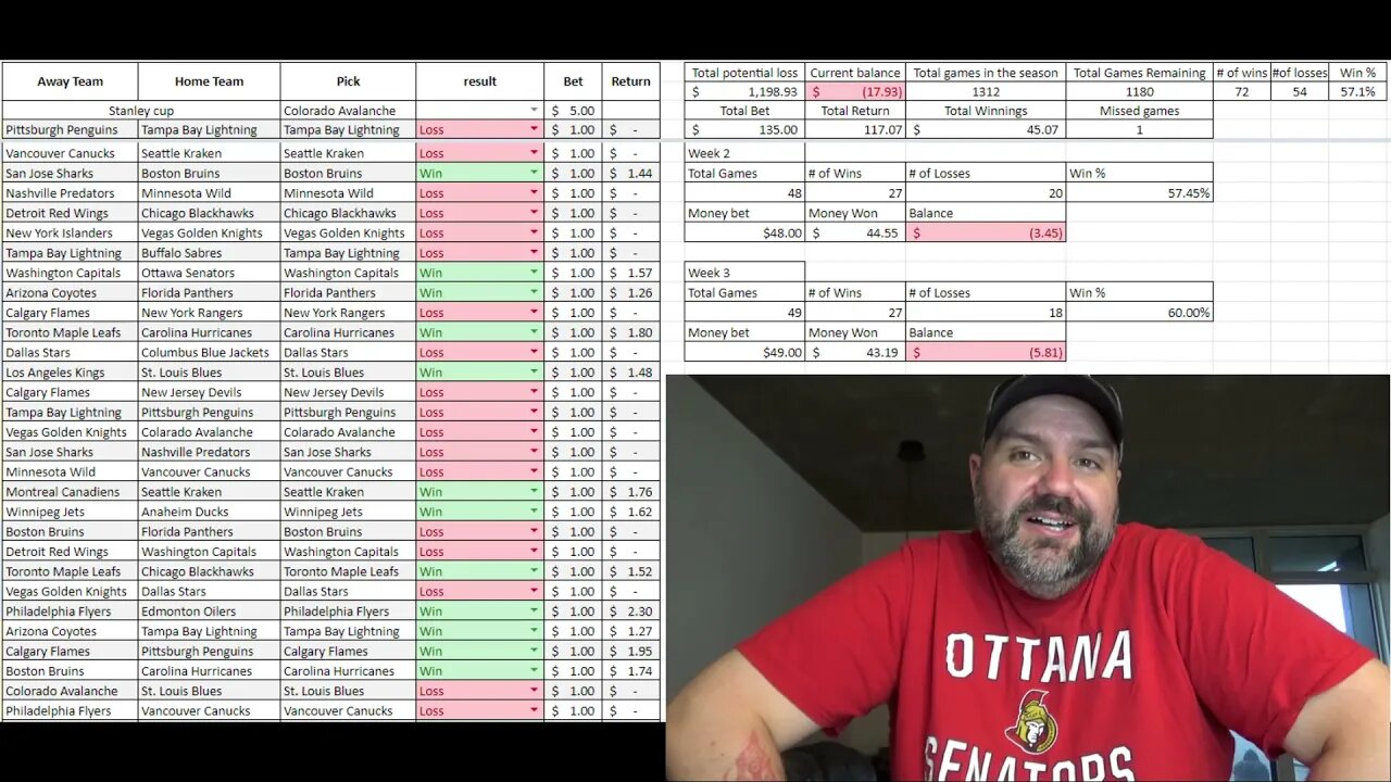 Jay gambles on hockey 21/22 - Oct 31 update