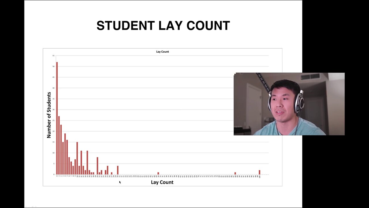 Statistical Analysis and Data Of My Bootcamp Students