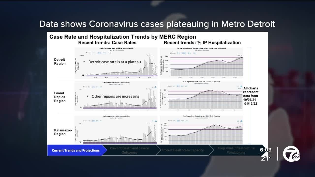 COVID cases beginning to plateau