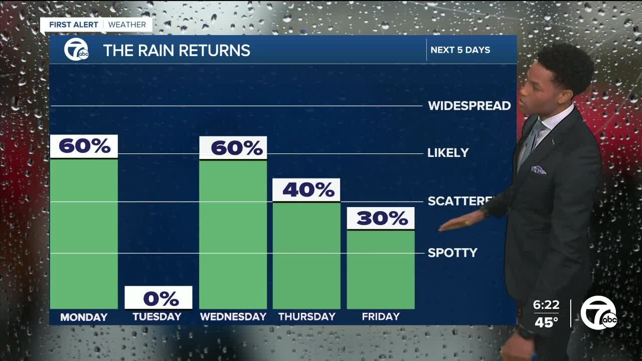 More rain on the way