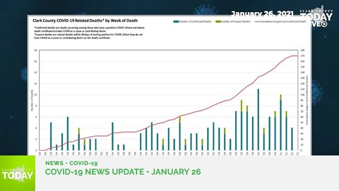 January 26, 2021 COVID-19 News Updates for Clark County, WA