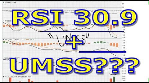 RSI 30.9 Trap + Major Fresh Sell Signal - #1179