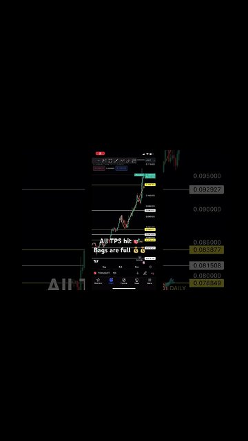 TRON TRX $ Crypto | #tron #trx #crypto