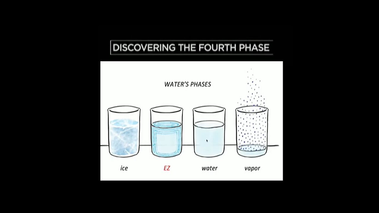 Discovering the 4th phase of water