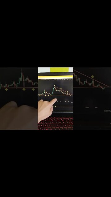 CARDANO 🤯🧠😎 Crypto Trading