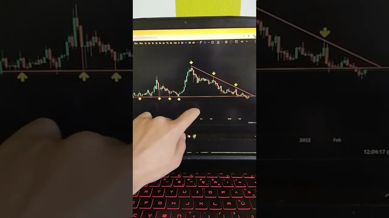 CARDANO 🤯🧠😎 Crypto Trading