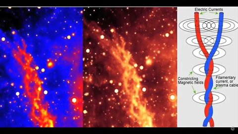 The helical model our Galaxy is a vortex & Plasma is the Blood of the Universe