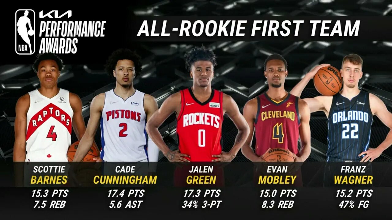 The 2021 22 NBA All Rookie Teams