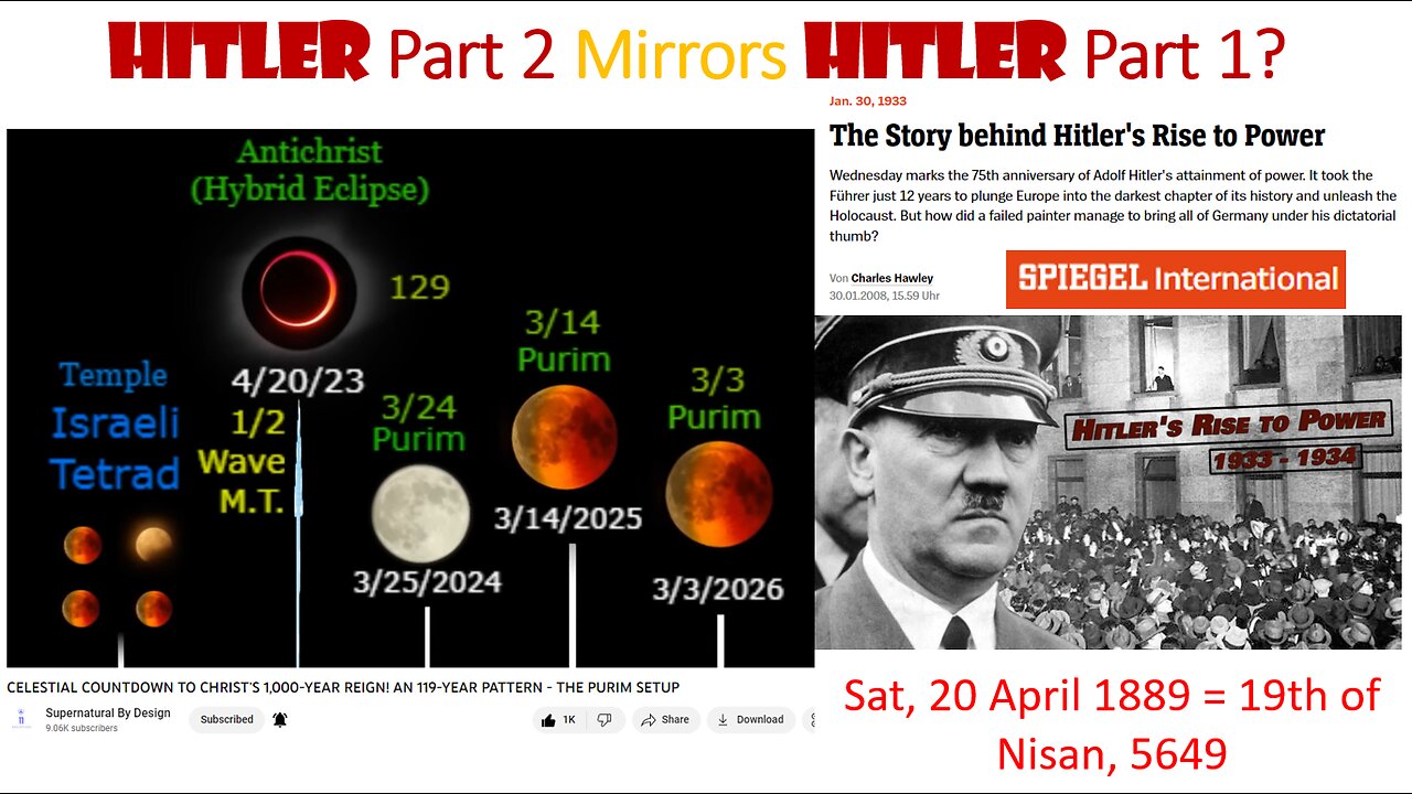 Another Hitler Persecution Cycle?