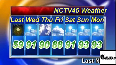 NCTV45′S LAWRENCE COUNTY 45 WEATHER WEDNESDAY JULY 15 2020