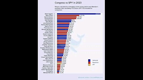 I have just released the full report on politicians trading in 2023 Like every year since 2020⏬⏬dsp