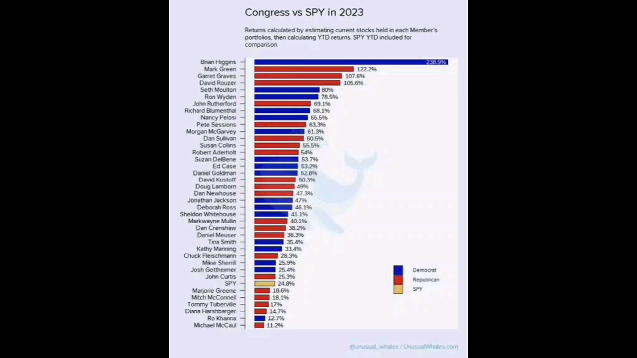 I have just released the full report on politicians trading in 2023 Like every year since 2020⏬⏬dsp