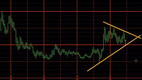 Monthly Chart Review - May 2022 Plus3 Futures and Commodities Show