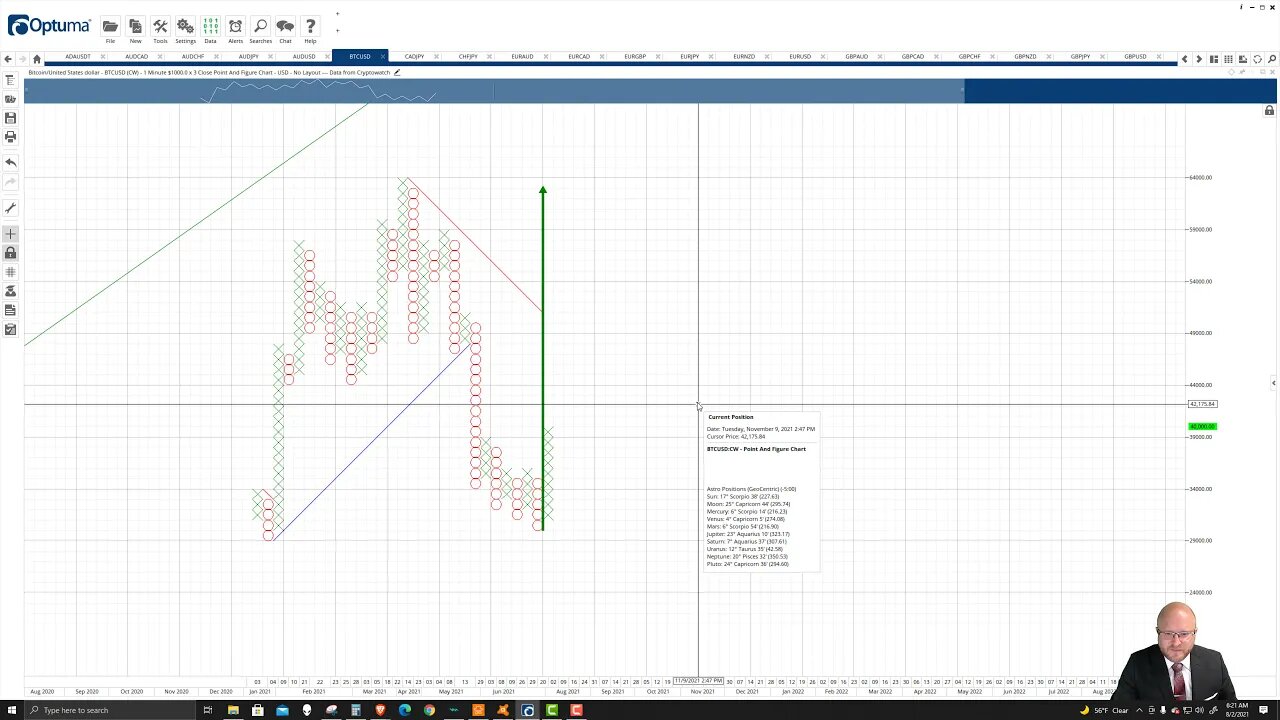 Bitcoin (BTC) Cryptocurrency Price Prediction, Forecast, and Technical Analysis - Aug 2nd, 2021