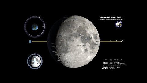 Enchanting Lunar Odyssey 2022: Moon Phases in the Northern Hemisphere | Breathtaking 4K Visuals
