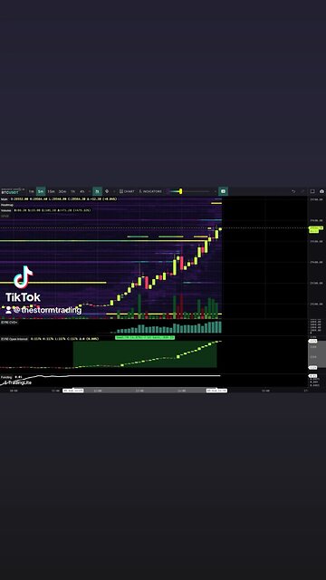 🔴 #Bitcoin Well over $200M+ in Open Interest in the last 4 hours