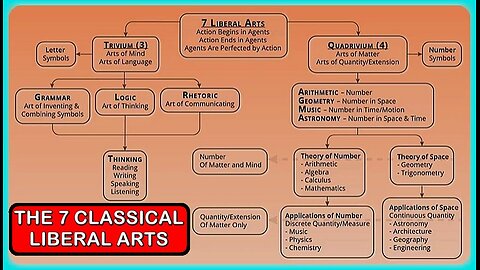 👀📢 'THE 7 CLASSICAL LIBERAL ARTS' - APPLICATION EXPLAINED AND THEN SOME... (IMPORTANT)