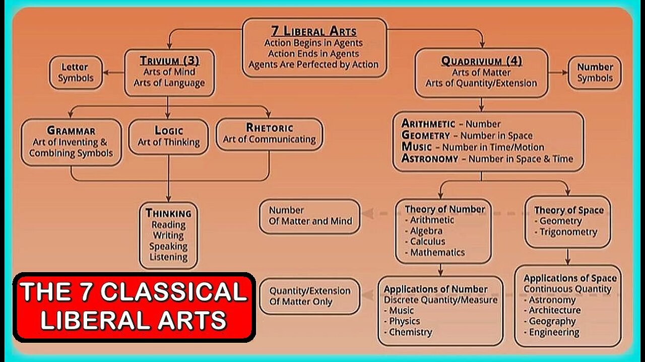 👀📢 'THE 7 CLASSICAL LIBERAL ARTS' - APPLICATION EXPLAINED AND THEN SOME... (IMPORTANT)
