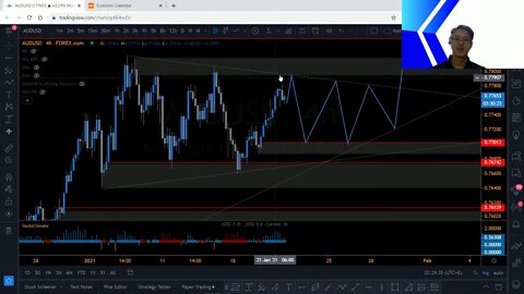 AutoUFOs NAILING FX (Andrew Han) 2021 Jan-21