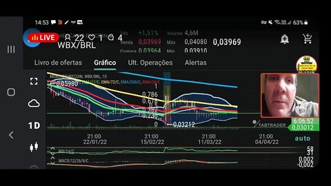 Live : As ultimas do mercado cripto. Bitcoin sobe?