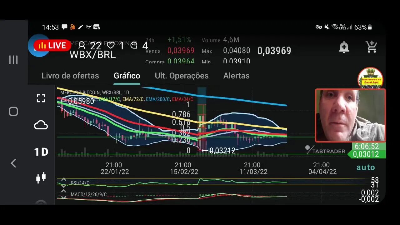 Live : As ultimas do mercado cripto. Bitcoin sobe?