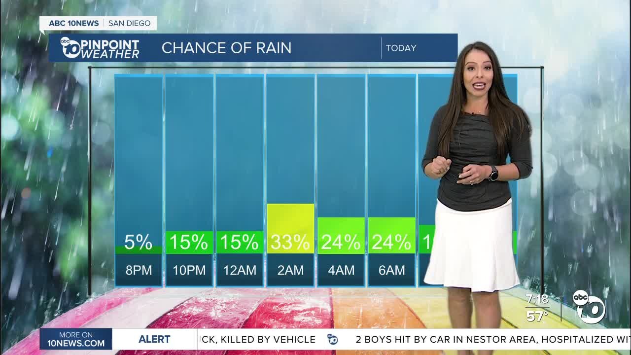 ABC 10News Weather with Meteorologist Angelica Campos