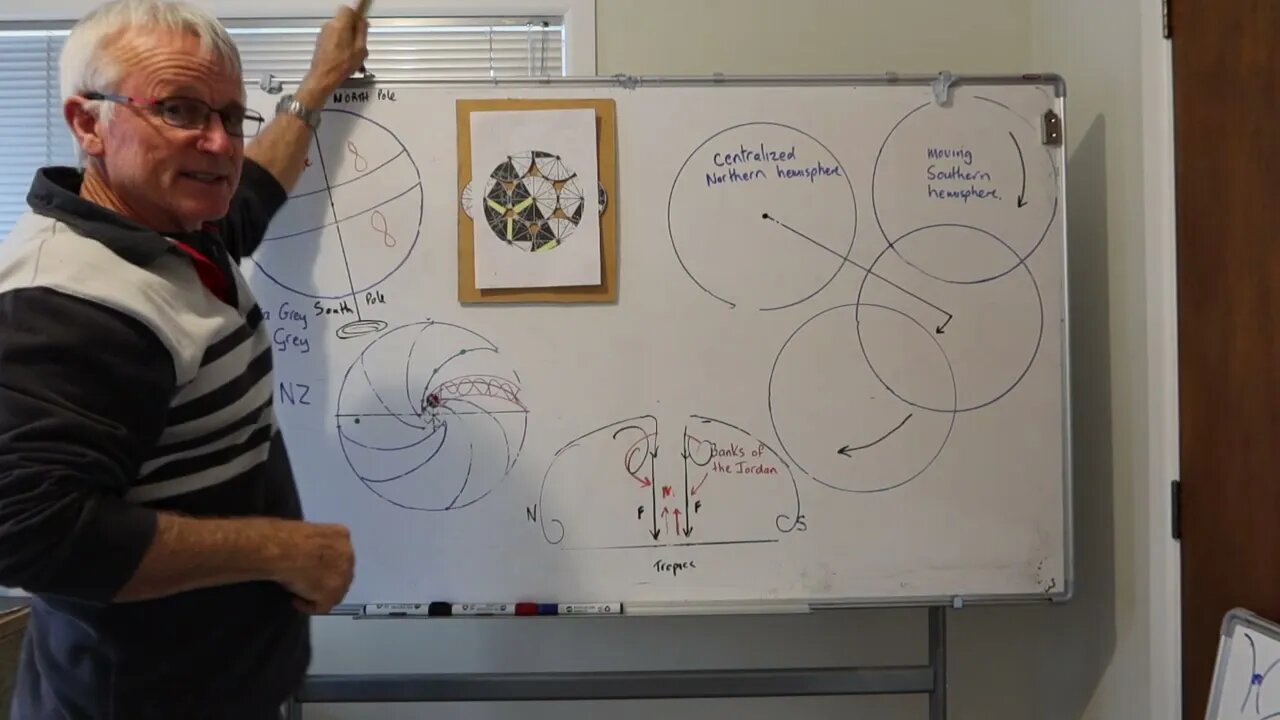 A world first model of how the stars circle the FE.