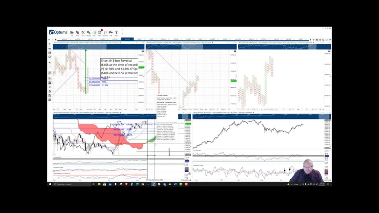 Bitcoin (BTC) Cryptocurrency Price Prediction, Forecast, and Technical Analysis - August 25th, 2021