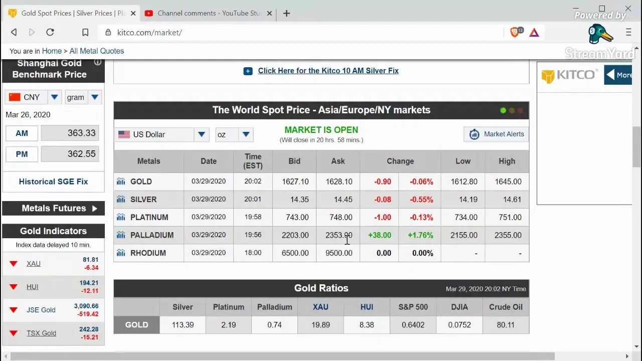 Sunday Night Market Watch LIVE: Gold & Silver