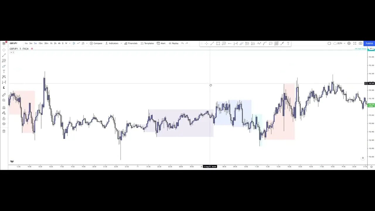 2 Characteristics Of Market Sessions