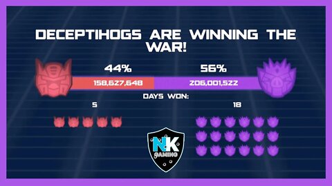 Angry Birds Transformers 2.0 - War Pass S5 - Day 23 Results