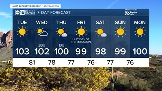 Sunny and dry Tuesday on tap