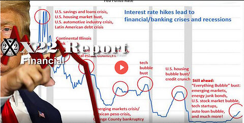 Ep. 2915a - The [CB] Is Using The Same Economic Playbook, Biden Admin Caught In A Lie