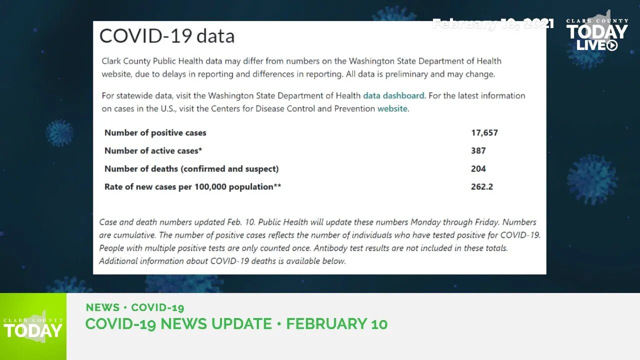 February 10, 2021 COVID-19 News Updates for Clark County, WA