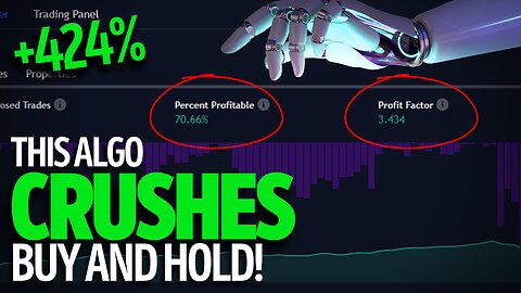 70% Win Rate + 3.4 Profit Factor On The SPY - This Algo CRUSHES Buy And Hold